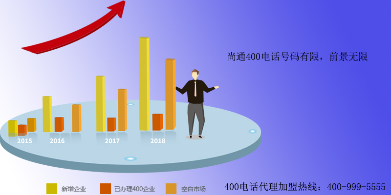 尚通400電話號(hào)碼有限，前景無限